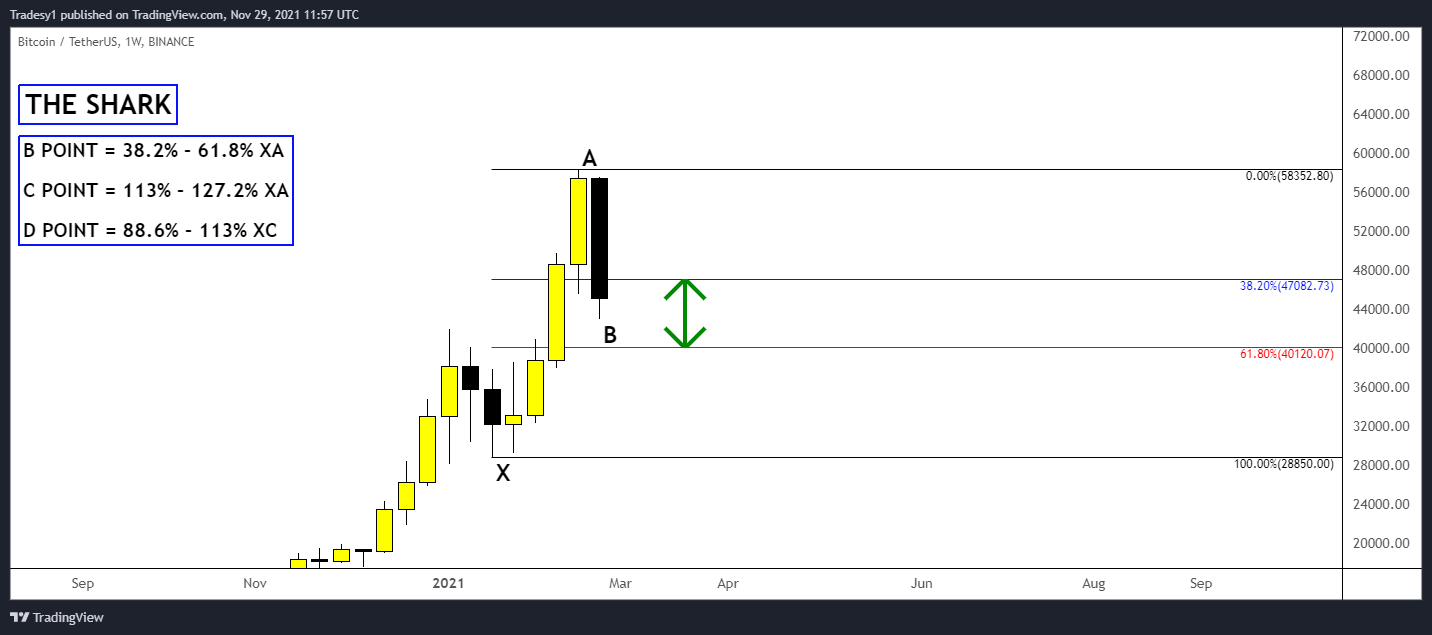 BINANCE:BTCUSDT Chart Image by Cryptsyxalt