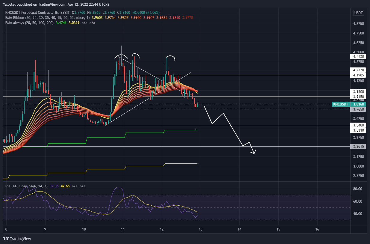 BYBIT:KNCUSDT Chart Image by Yalpstel