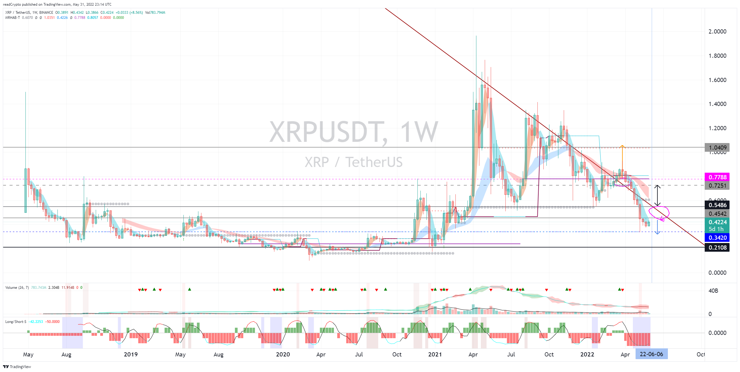 BINANCE:XRPUSDT Chart Image by readCrypto