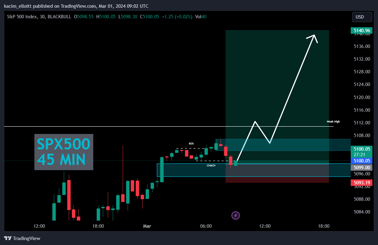 BLACKBULL:SPX500 Chart Image by kacim_elloitt