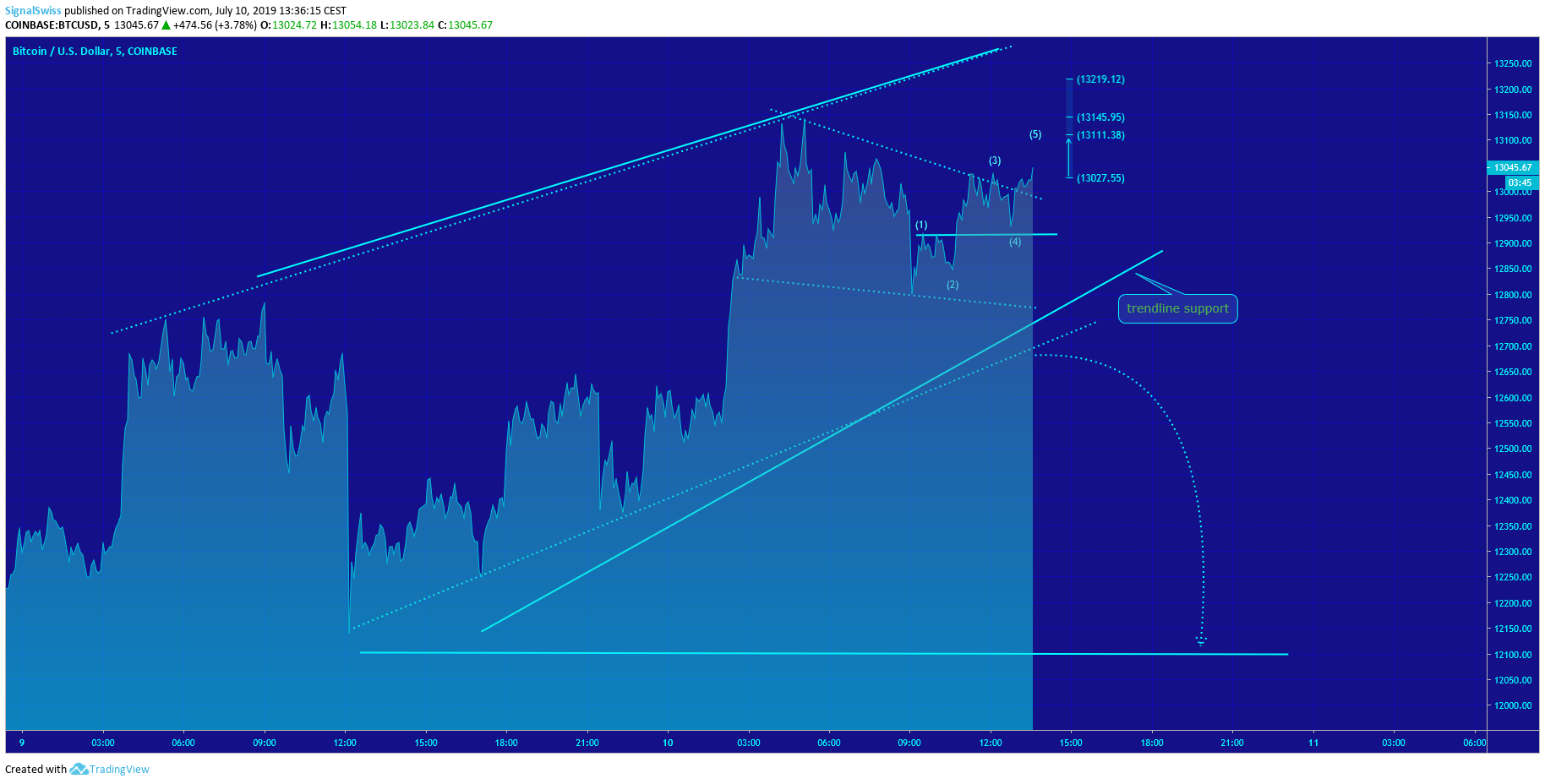  Chart Image