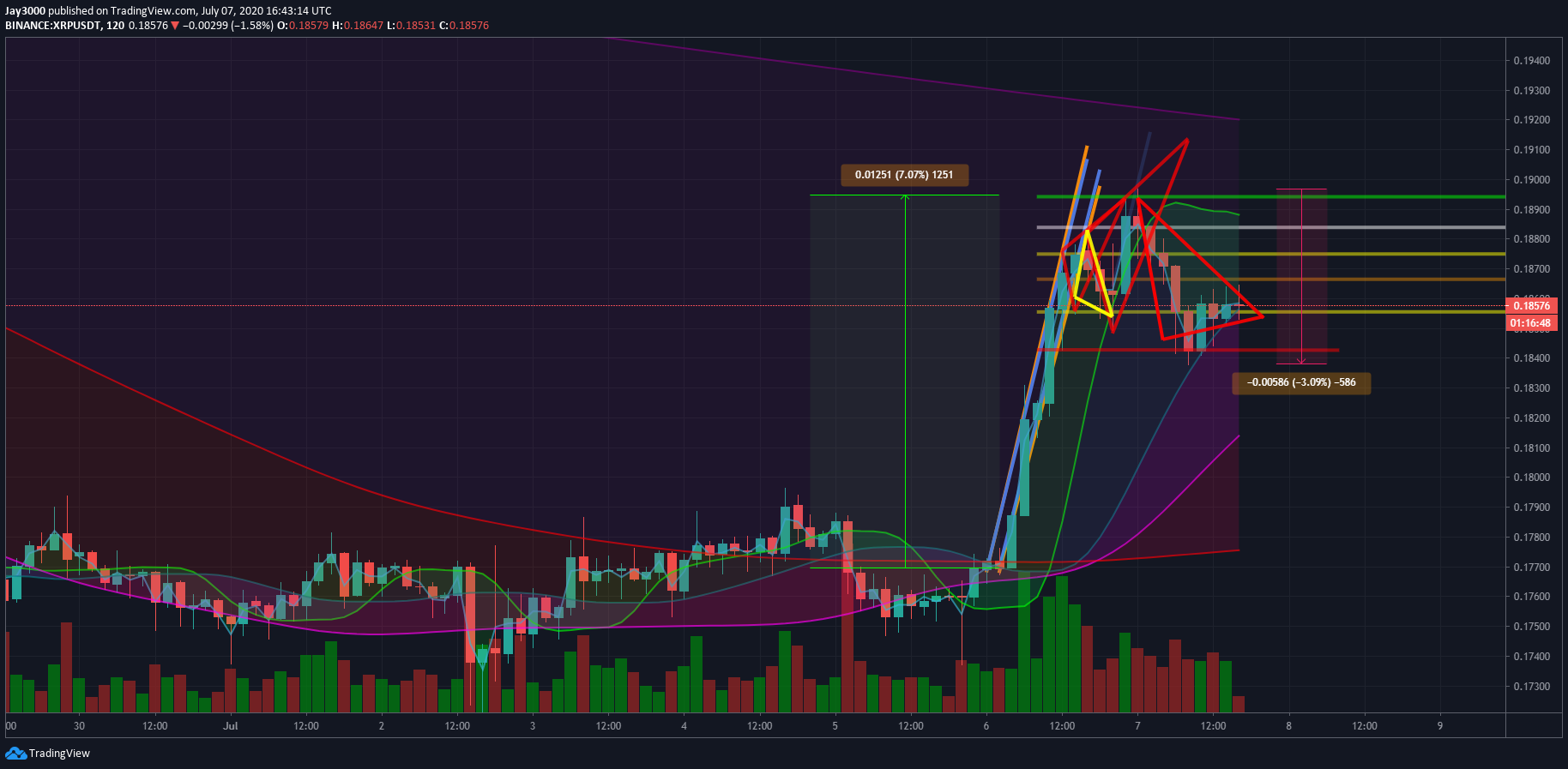  Chart Image