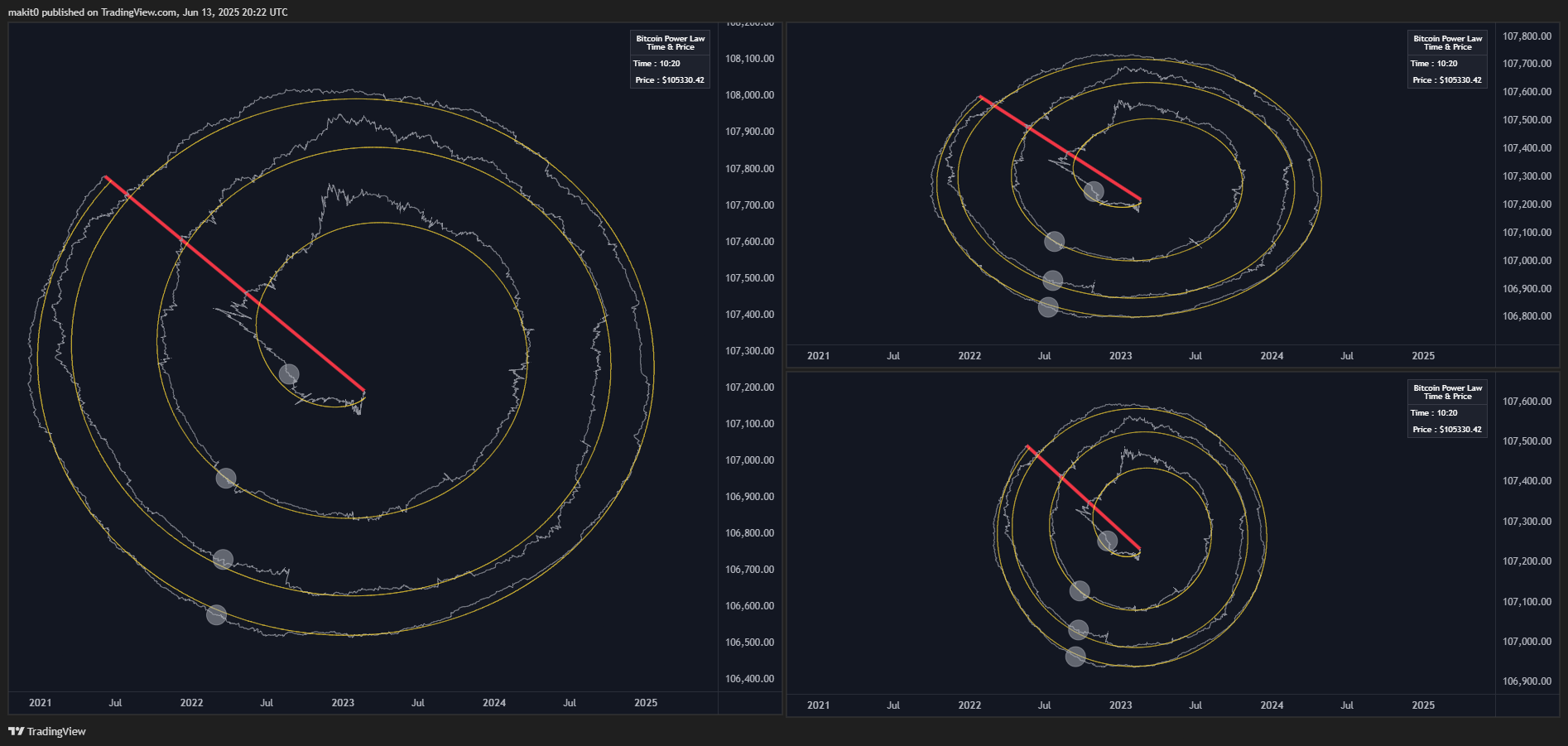 INDEX:BTCUSD Chart Image by makit0
