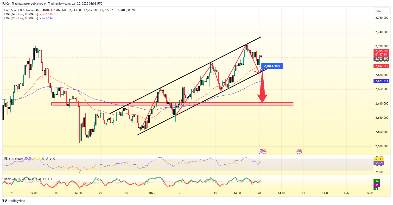 OANDA:XAUUSD Chart Image by FalCol_TradingMaster