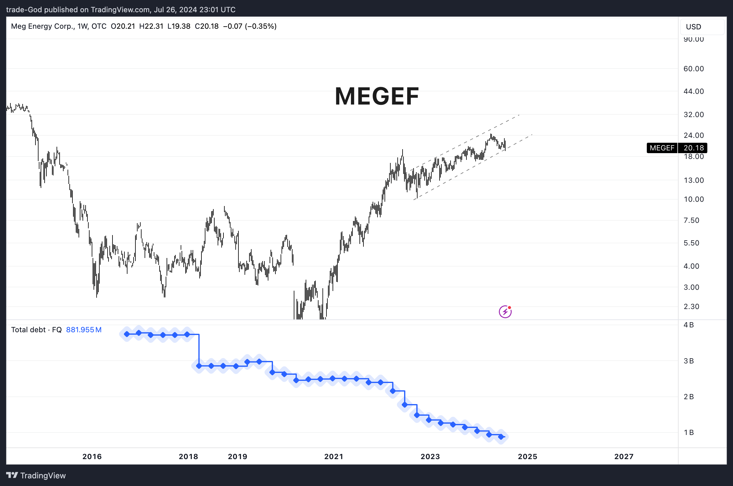 OTC_DLY:MEGEF Chart Image by trade-God