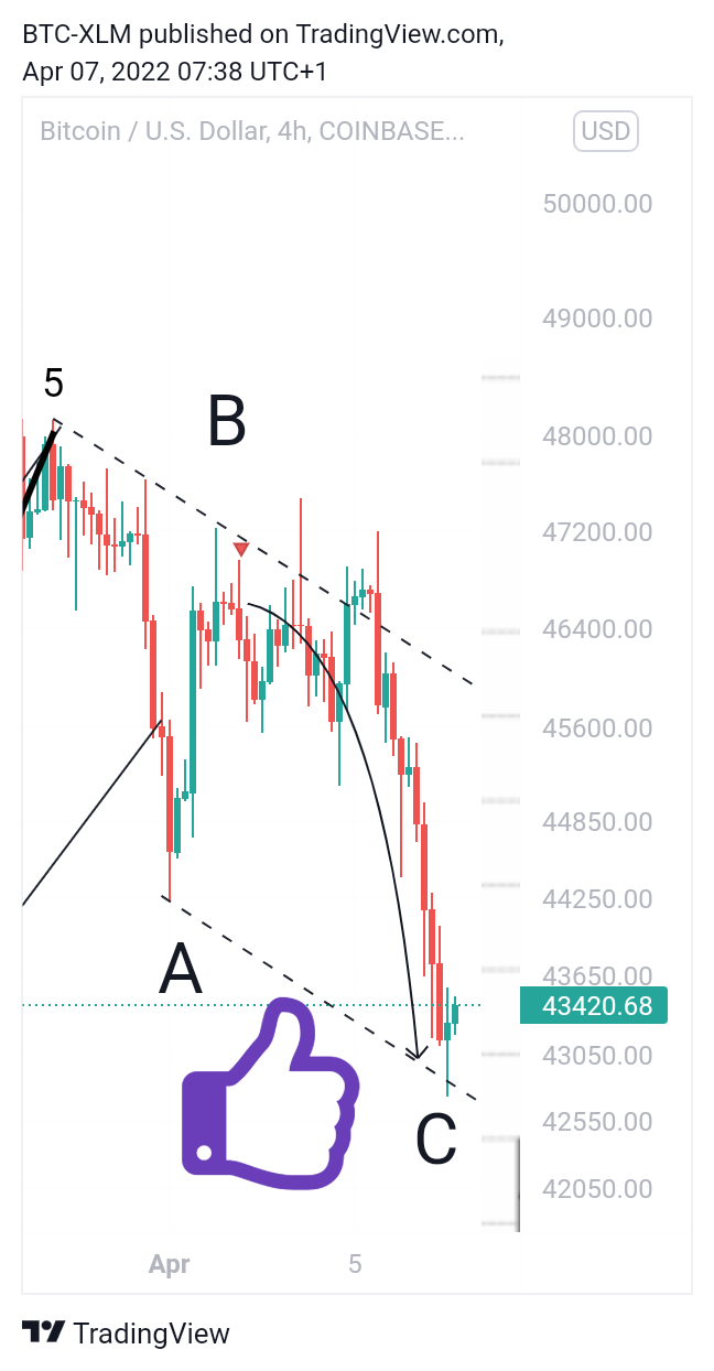 COINBASE:BTCUSD Chart Image by BTC-XLM