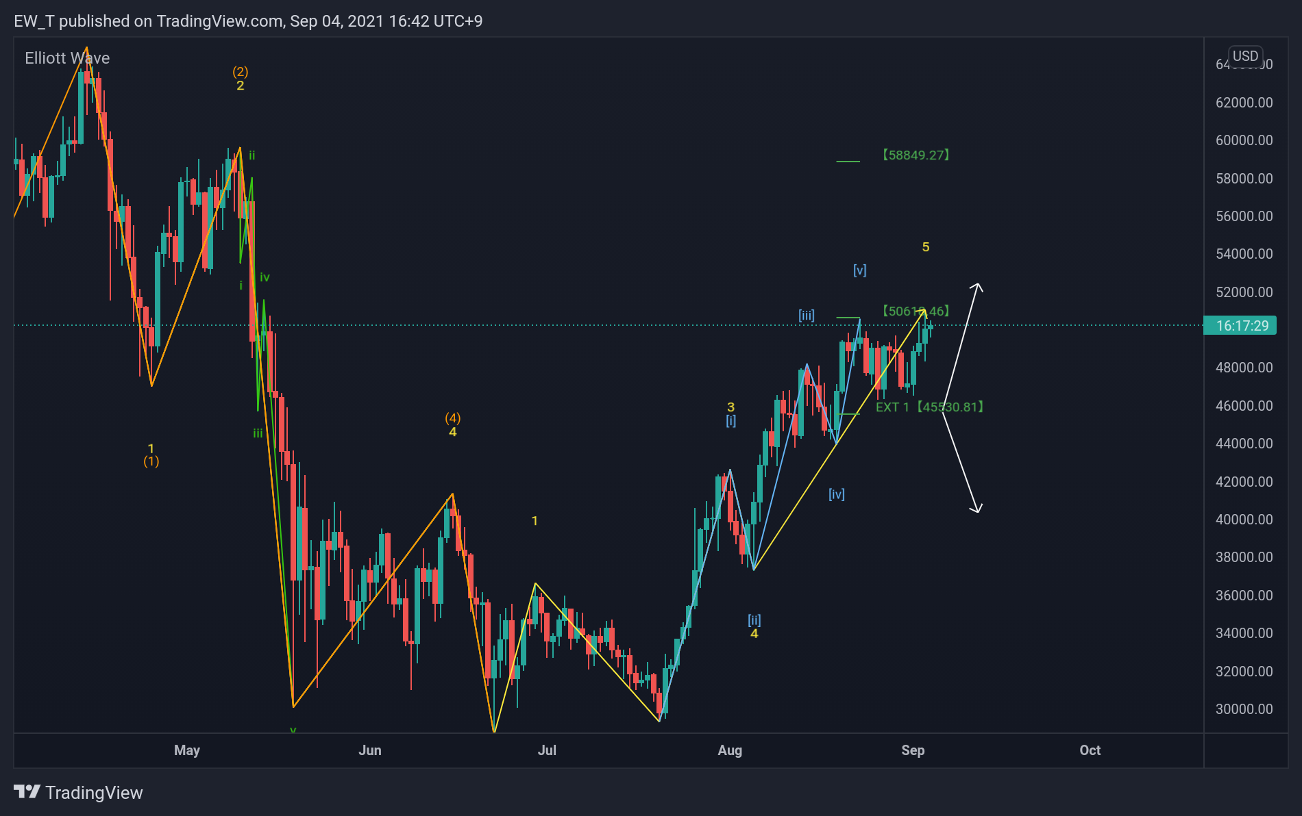  Chart Image