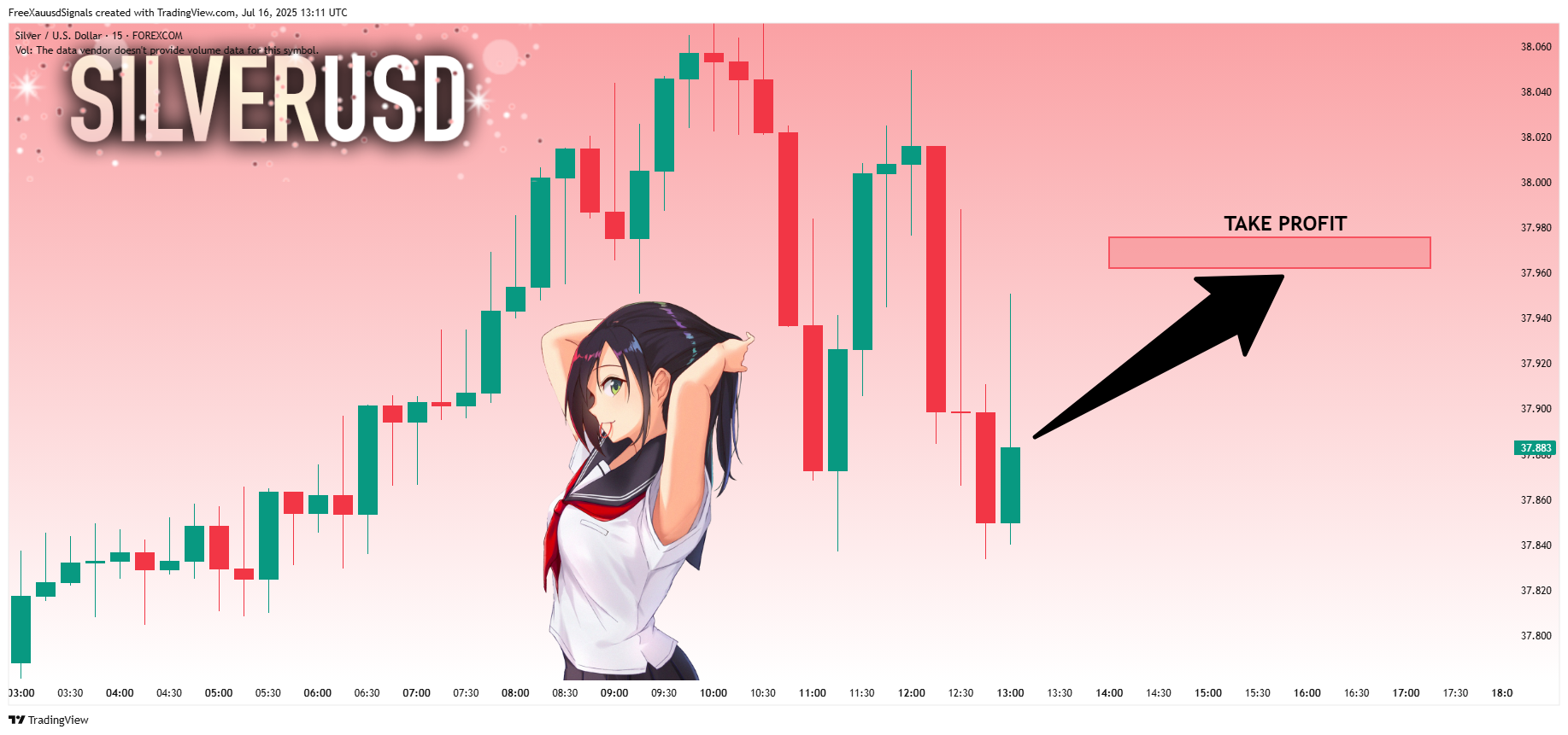 FOREXCOM:XAGUSD Chart Image by FreeXauusdSignals
