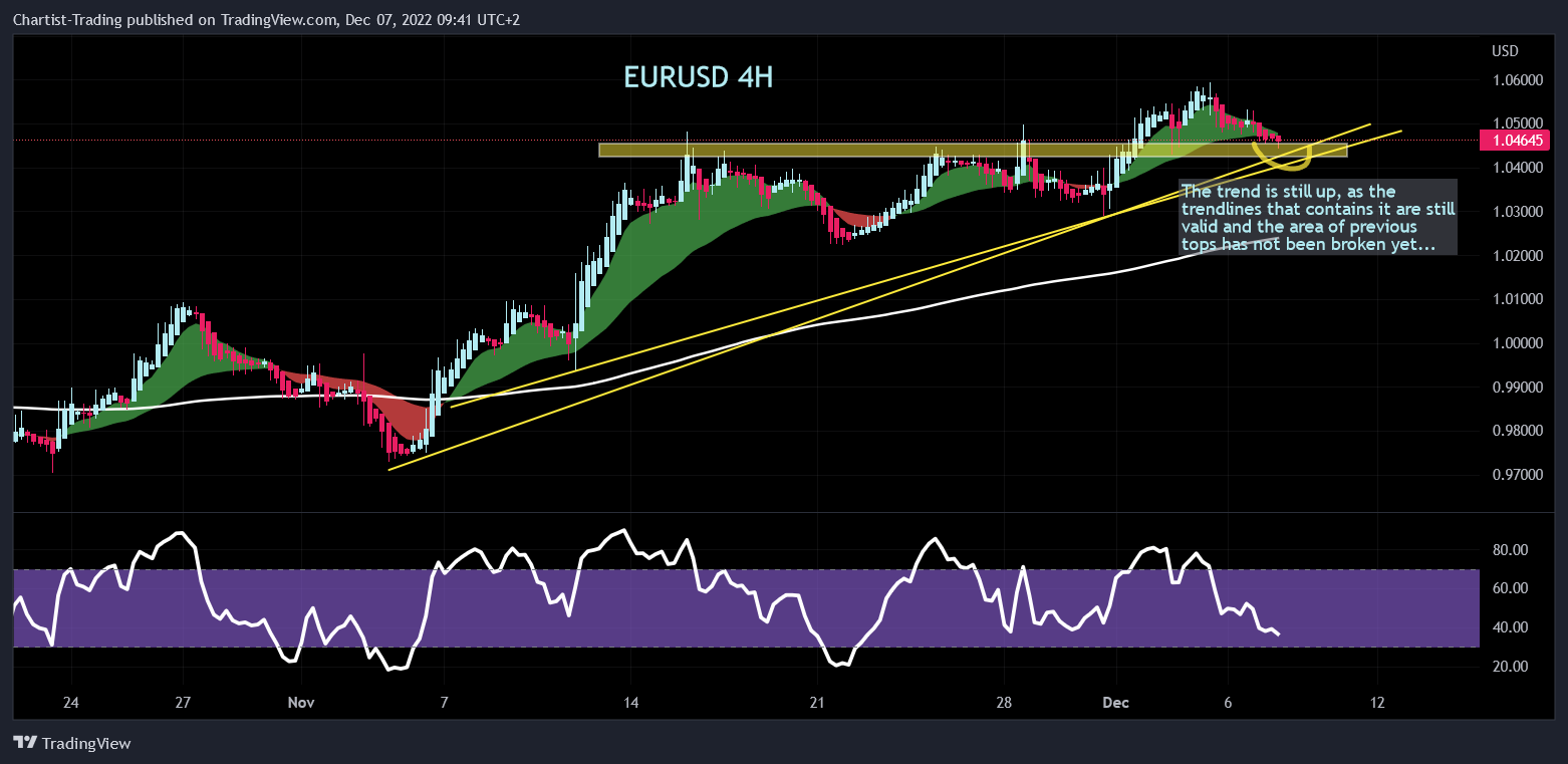 FX:EURUSD Chart Image by Chartist-Trading