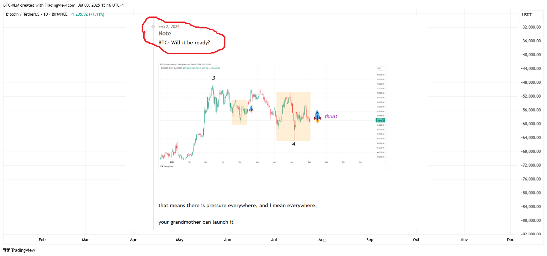 BINANCE:BTCUSDT Chart Image by BTC-XLM