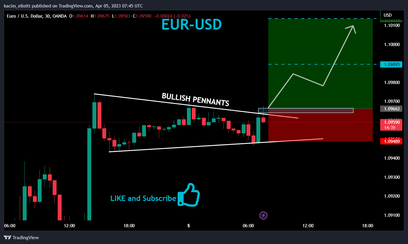 OANDA:EURUSD Chart Image by kacim_elloitt