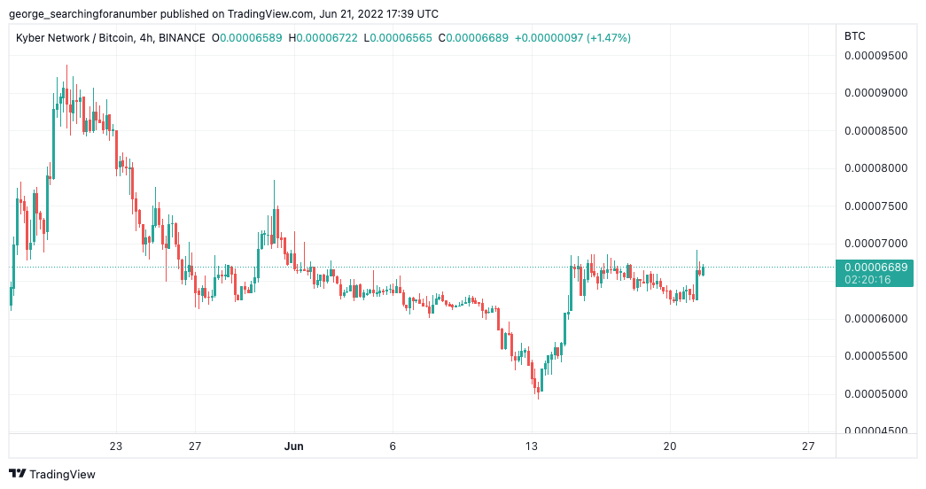 BINANCE:KNCBTC Chart Image by t_trad_coach