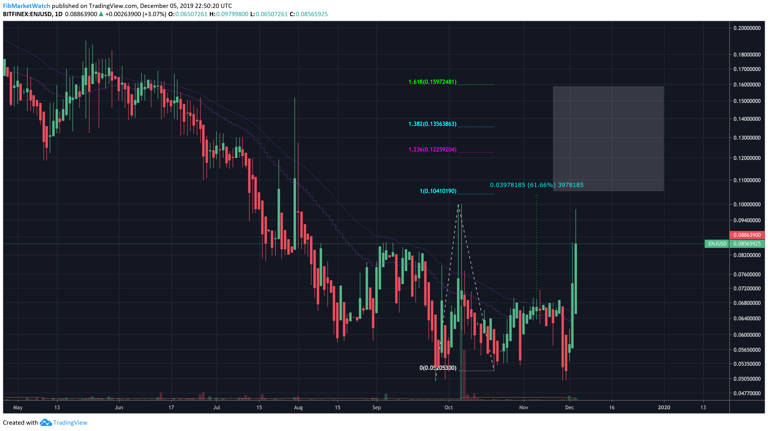  Chart Image