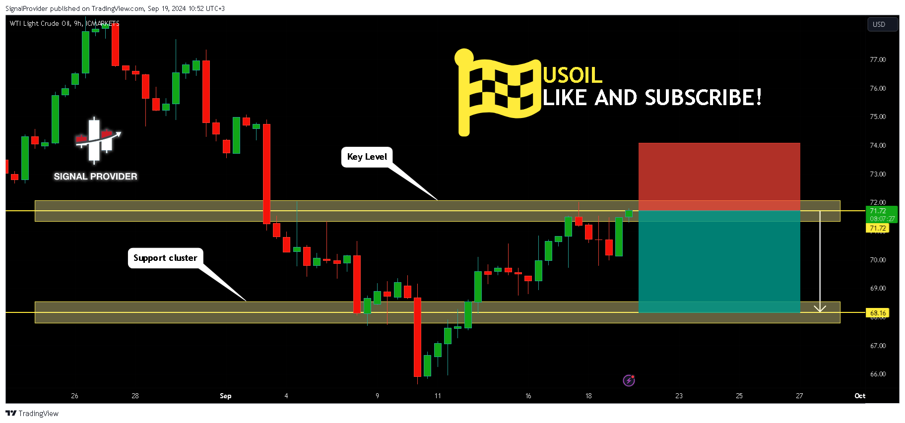 ICMARKETS:XTIUSD Chart Image by SignalProvider