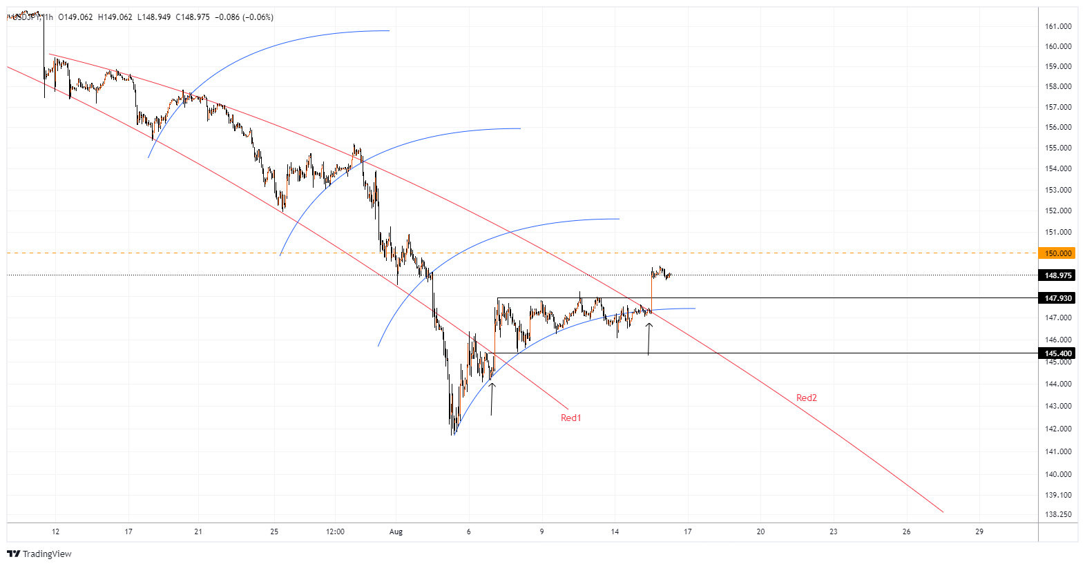 USDJPY Chart Image