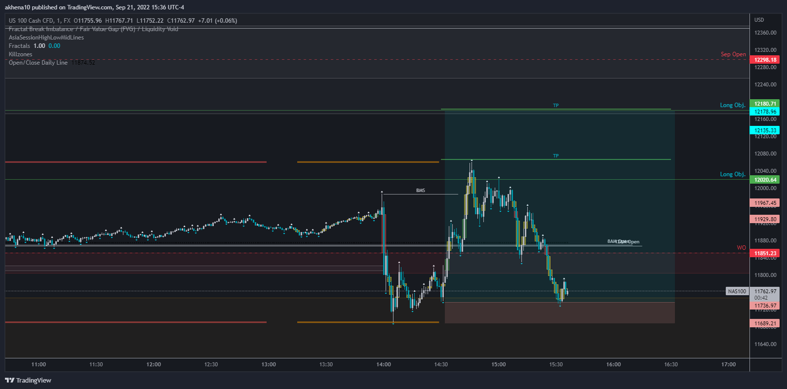 FX:NAS100 Chart Image by akhena10fx