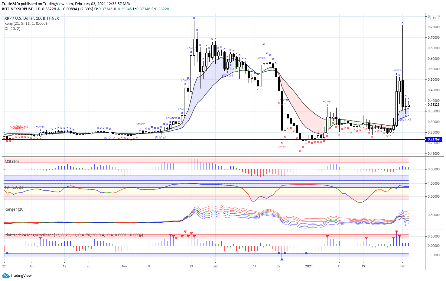  Chart Image
