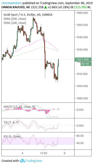  Chart Image