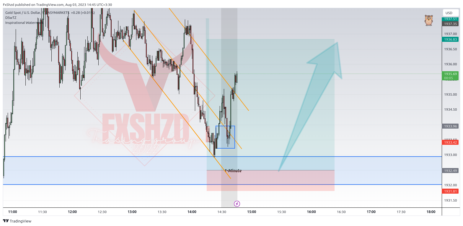 EASYMARKETS:XAUUSD Chart Image by FxShzd