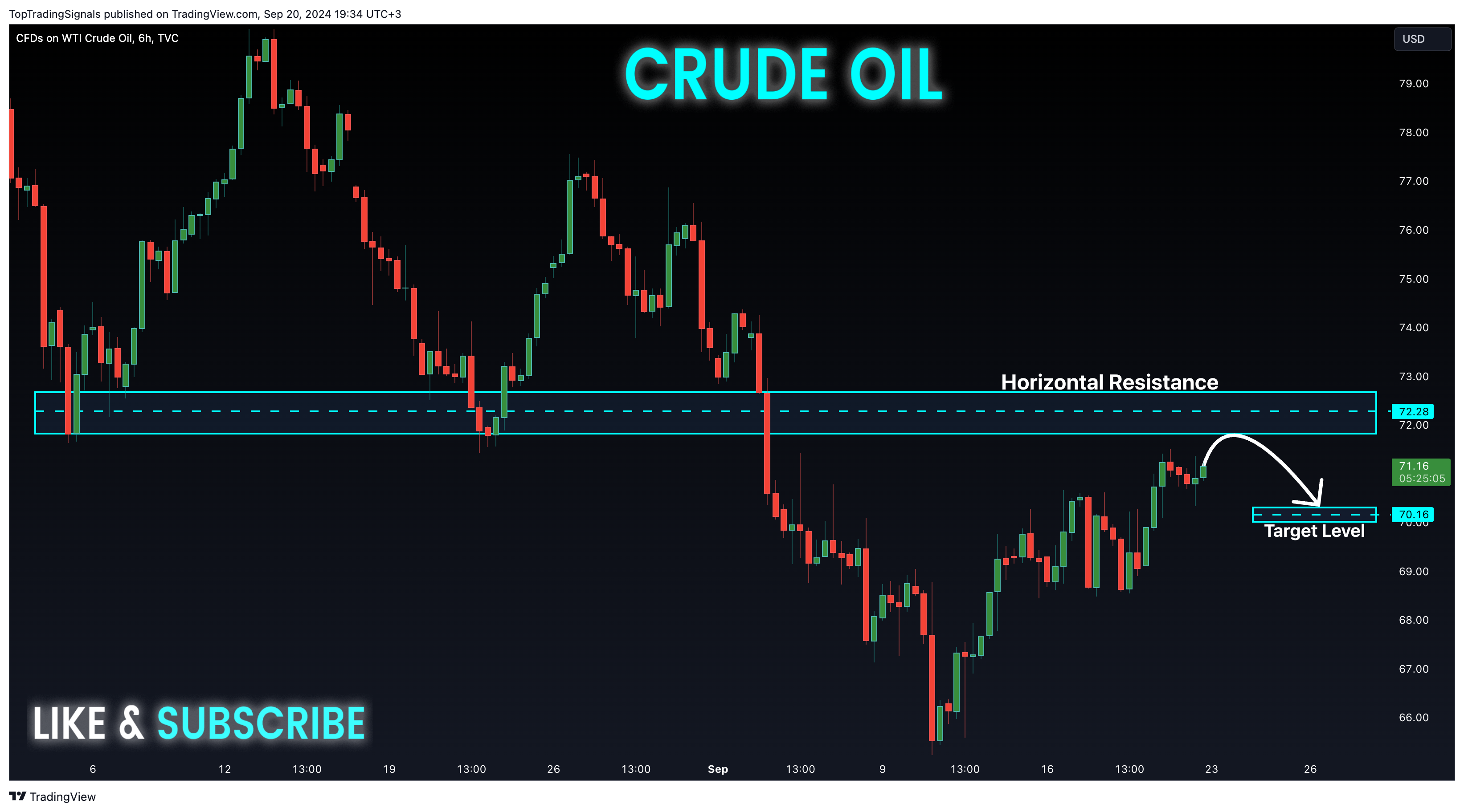 TVC:USOIL Chart Image by TopTradingSignals
