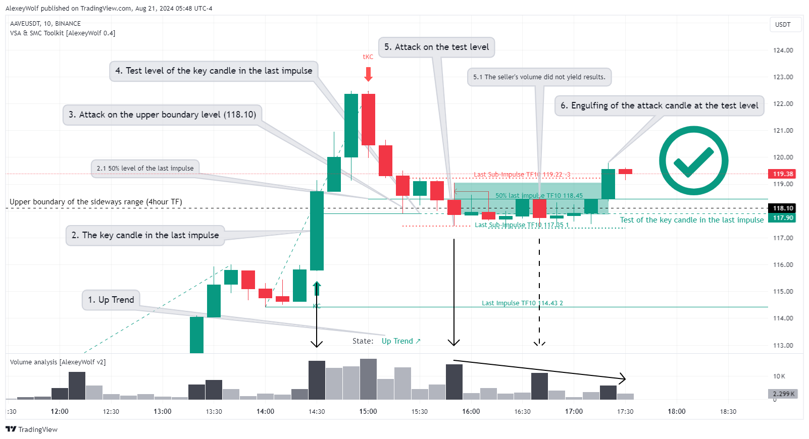 BINANCE:AAVEUSDT Chart Image by AlexeyWolf