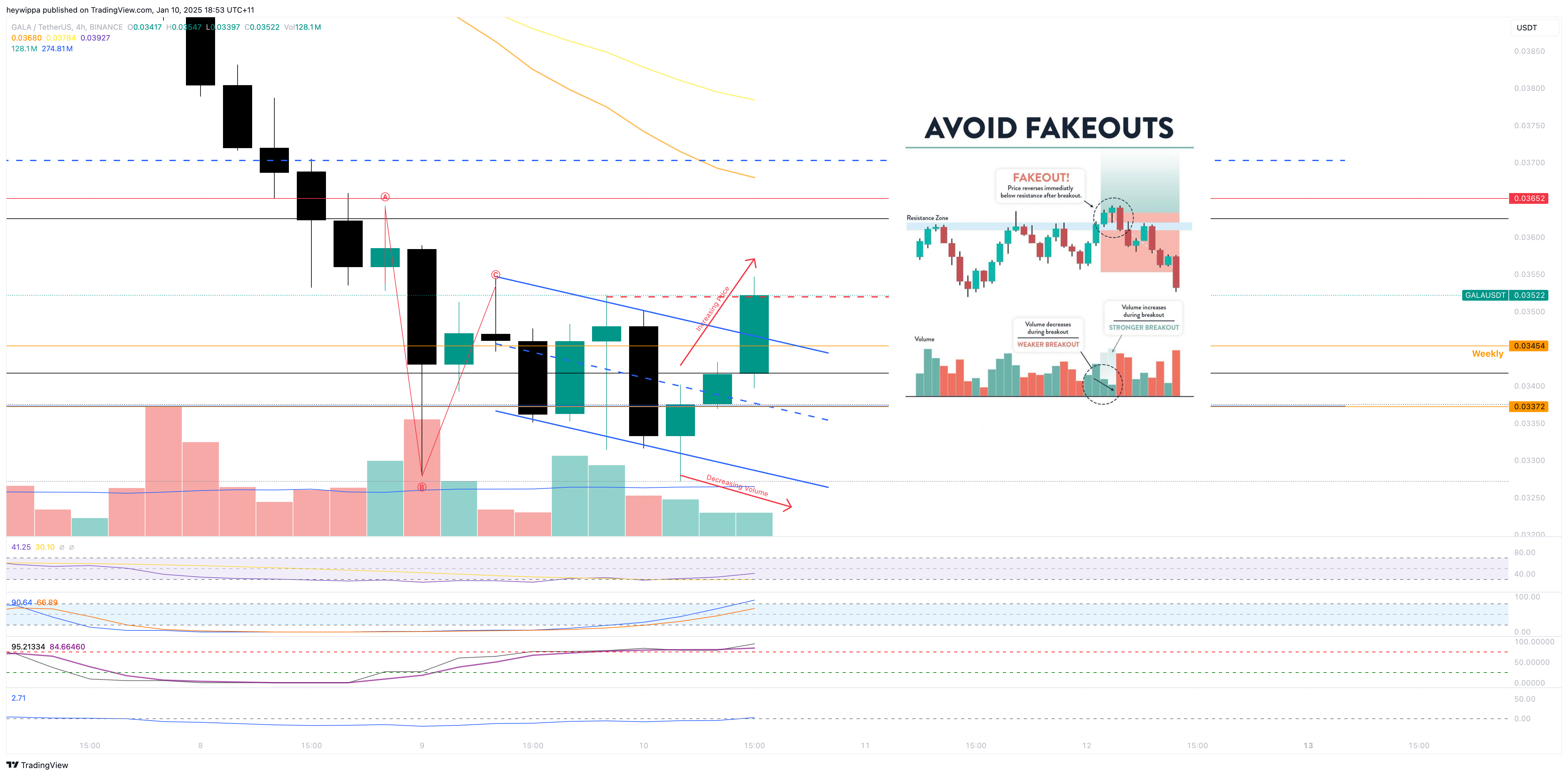 BINANCE:GALAUSDT Chart Image by heywippa
