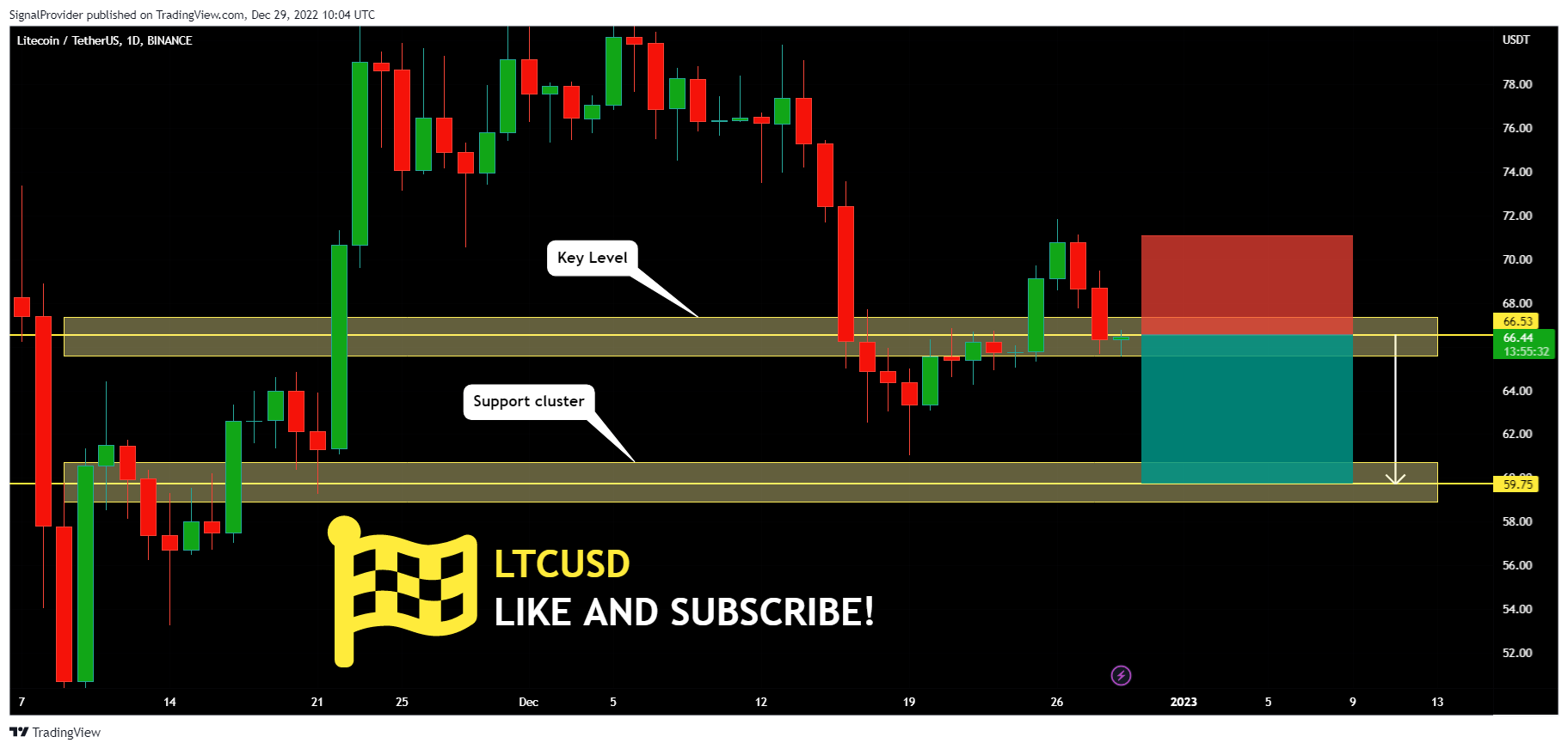 BINANCE:LTCUSDT Chart Image by SignalProvider