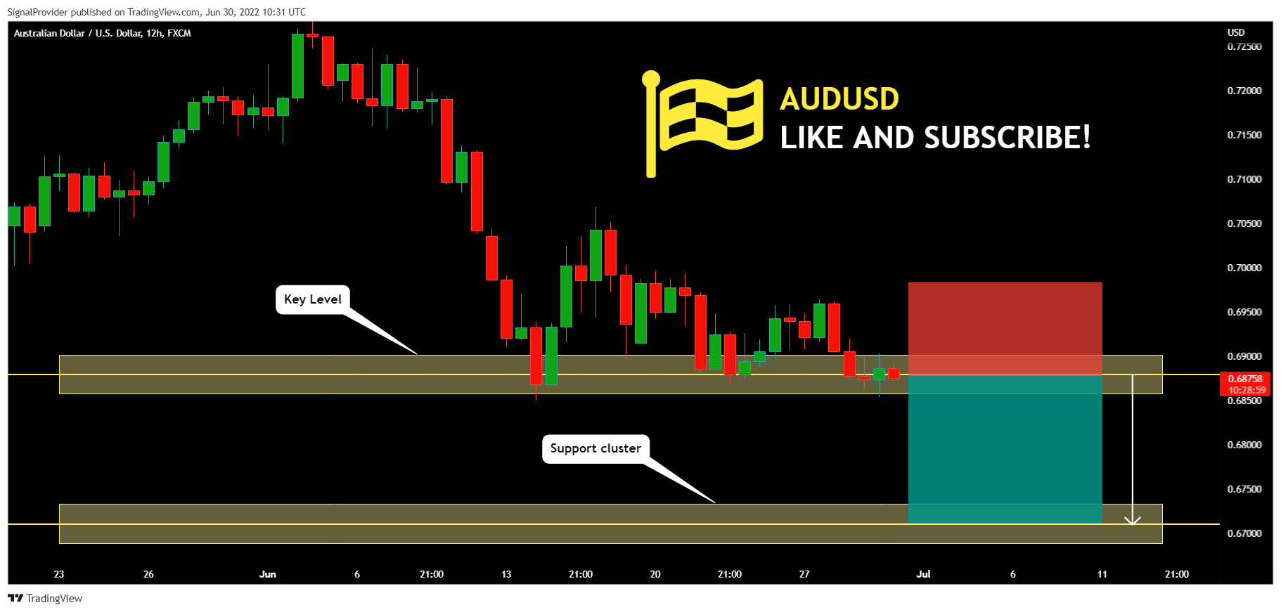 FX:AUDUSD Chart Image by SignalProvider