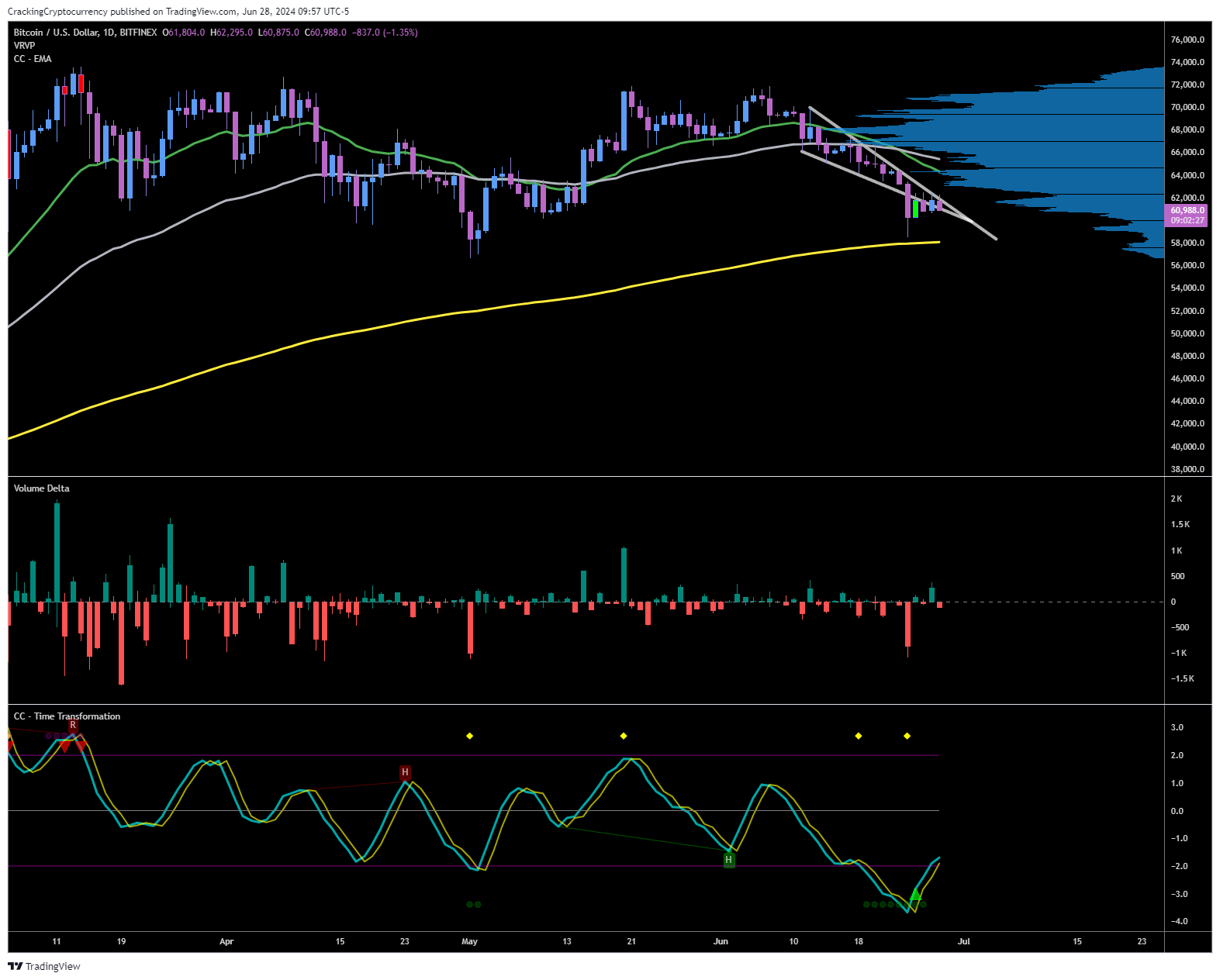 BITFINEX:BTCUSD Chart Image by CrackingCryptocurrency