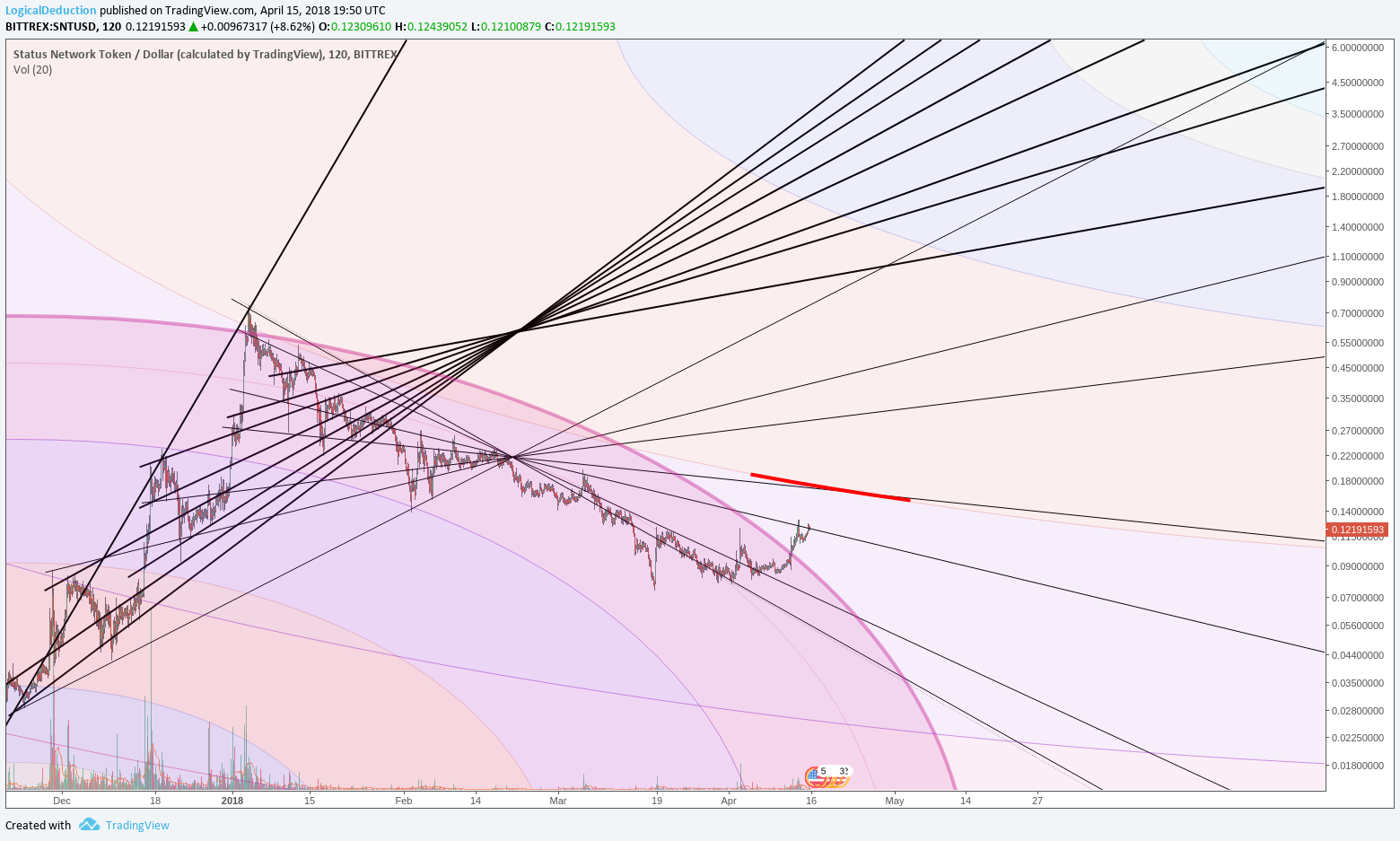  Chart Image