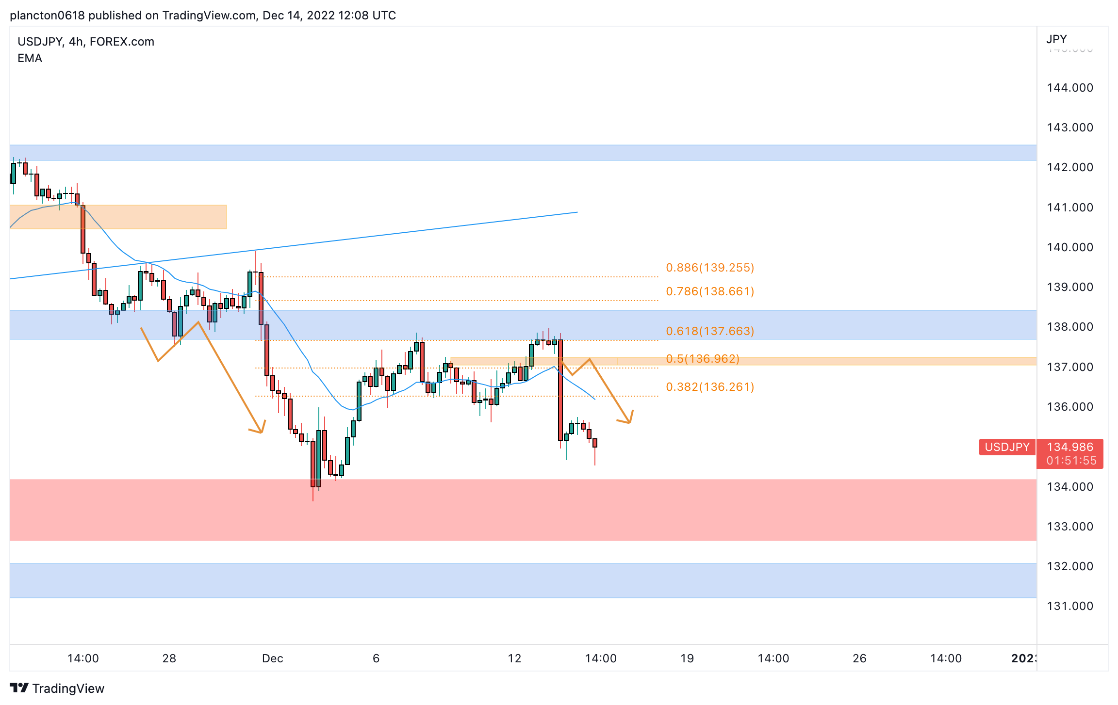 FOREXCOM:USDJPY Chart Image by InkyGrip