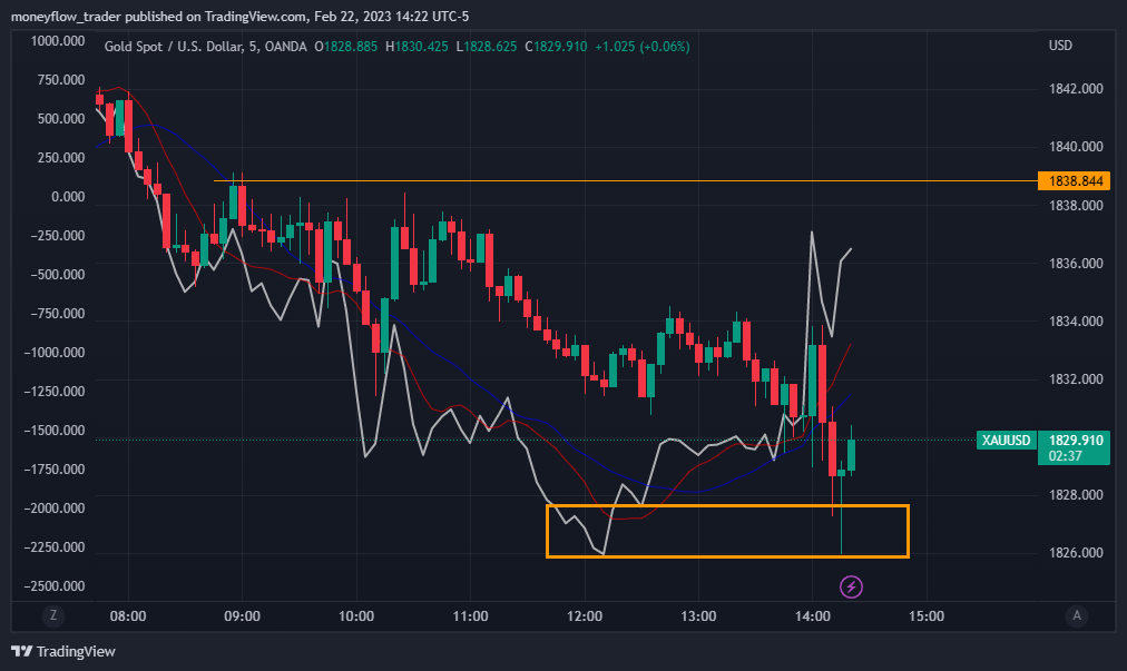 OANDA:XAUUSD Chart Image by moneyflow_trader