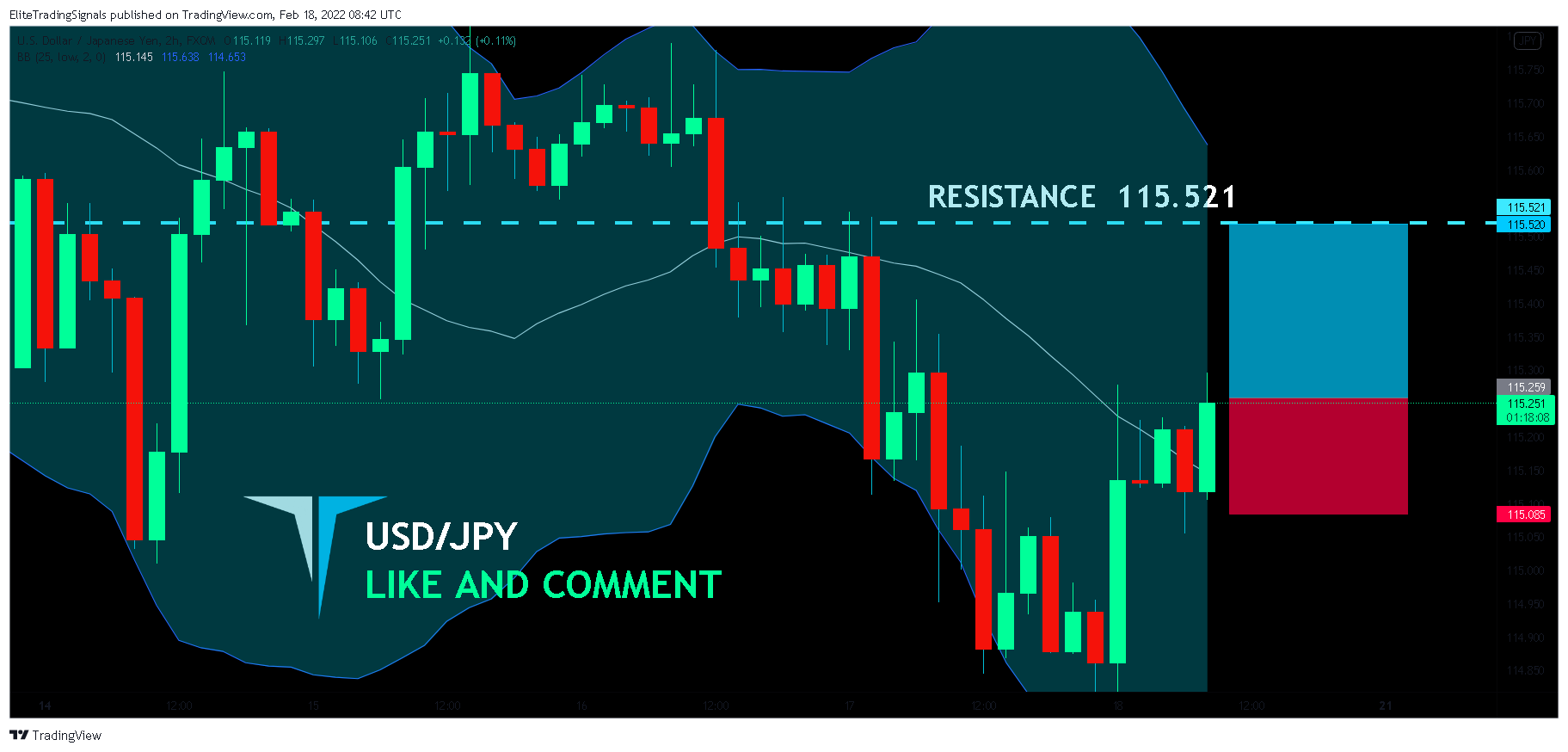 FX:USDJPY Chart Image by EliteTradingSignals
