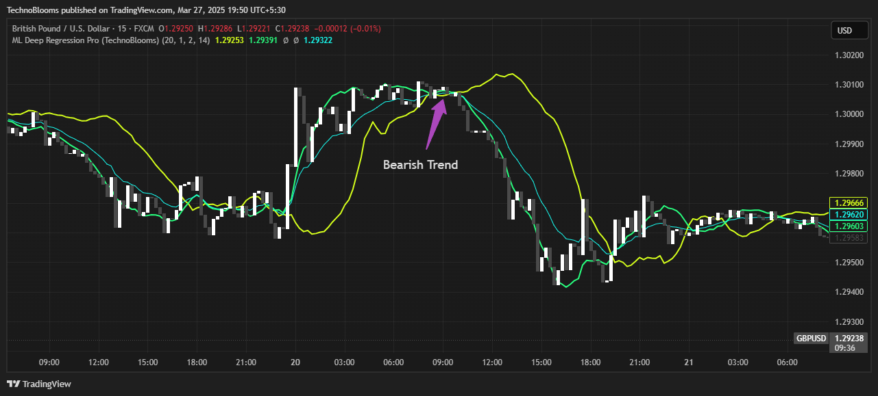 FX:GBPUSD Chart Image by TechnoBlooms