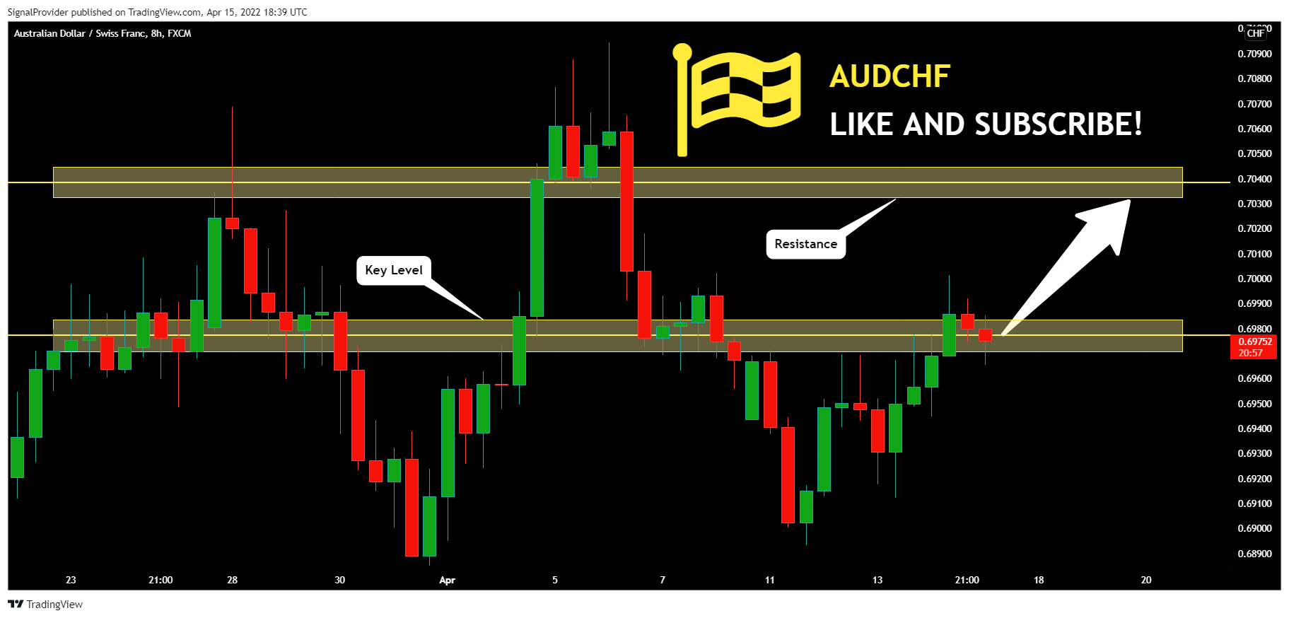 FX:AUDCHF Chart Image by SignalProvider