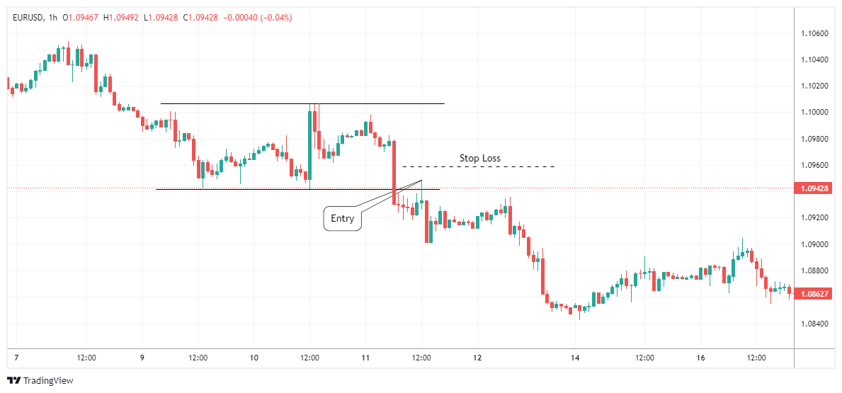 EURUSD Chart Image