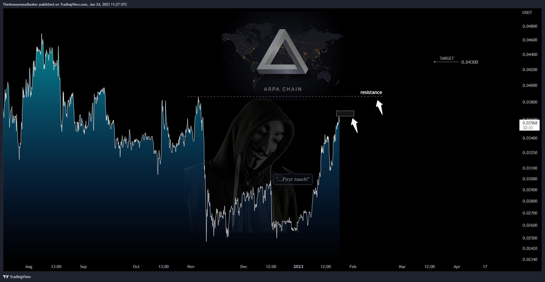 BYBIT:ARPAUSDT.P Chart Image by TheAnonymousBanker