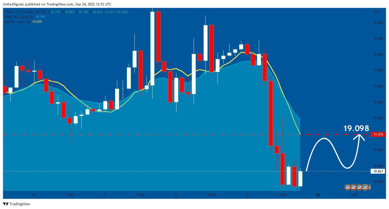FX:XAGUSD Chart Image by UnitedSignals
