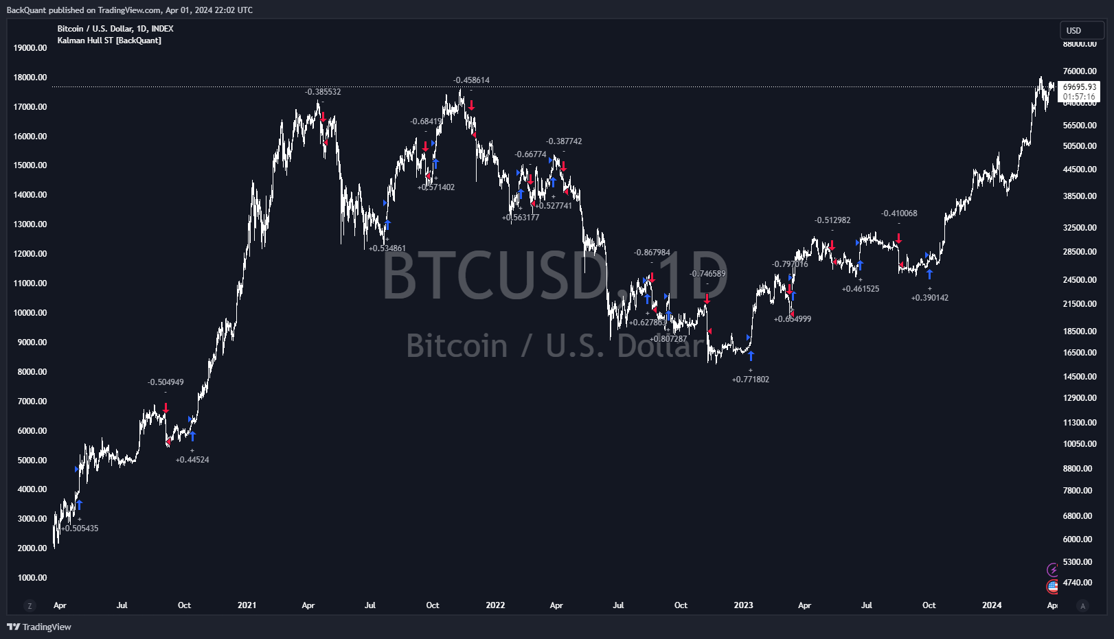 INDEX:BTCUSD Chart Image by BackQuant