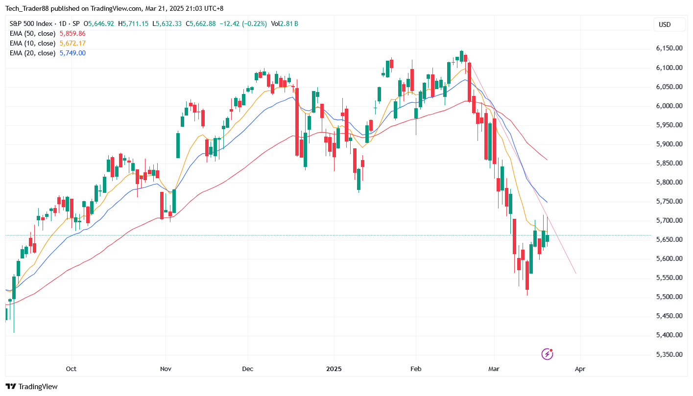 SP:SPX Chart Image by Tech_Trader88