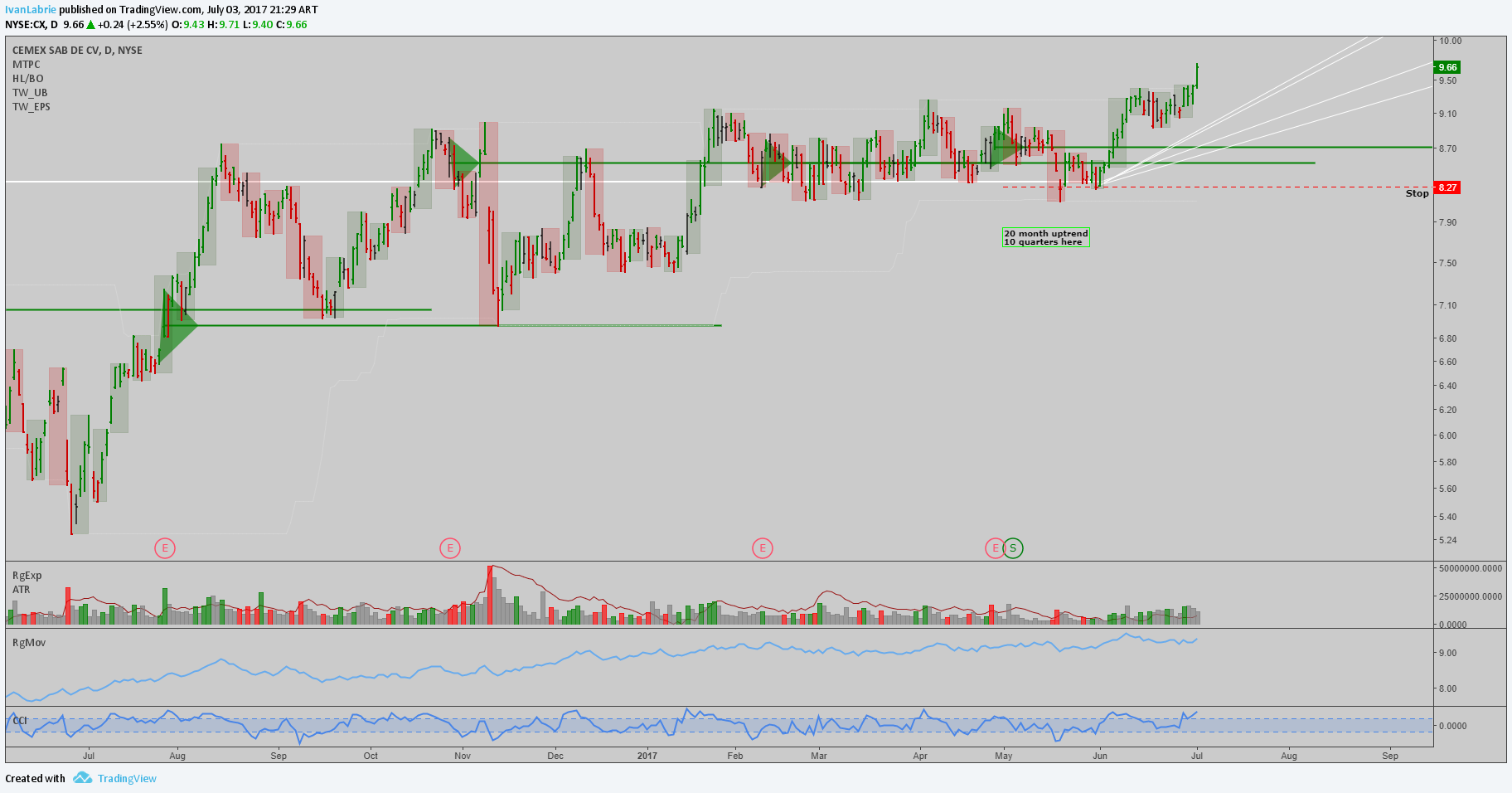  Chart Image