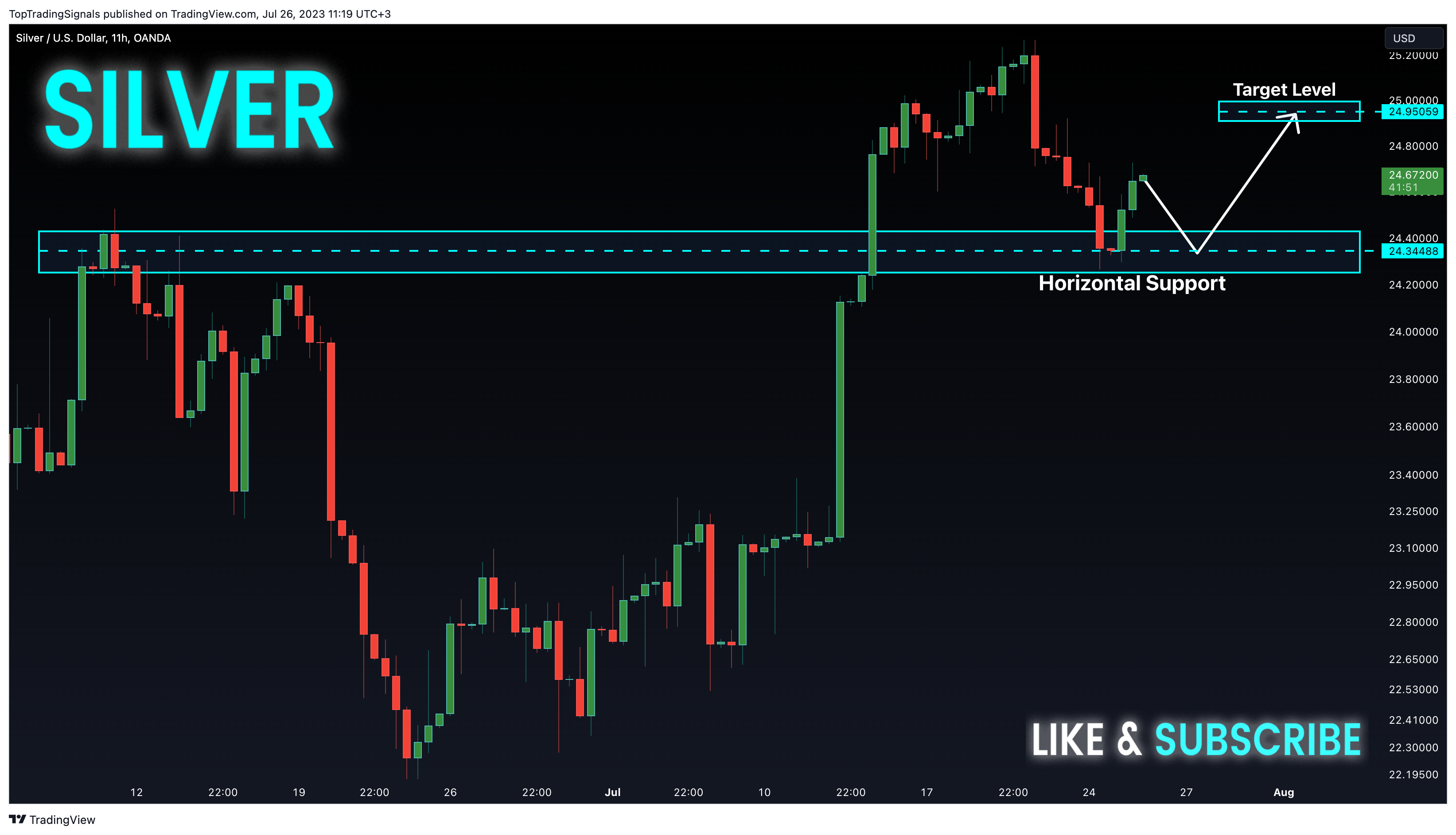 OANDA:XAGUSD Chart Image by TopTradingSignals