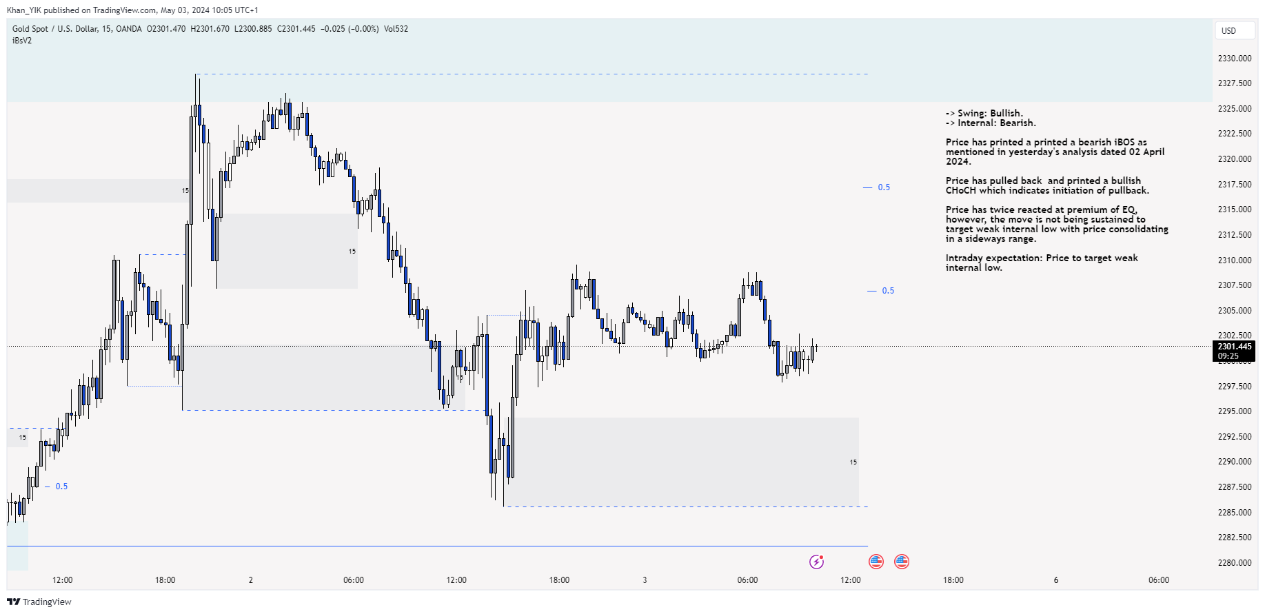 OANDA:XAUUSD Chart Image by Khan_YIK