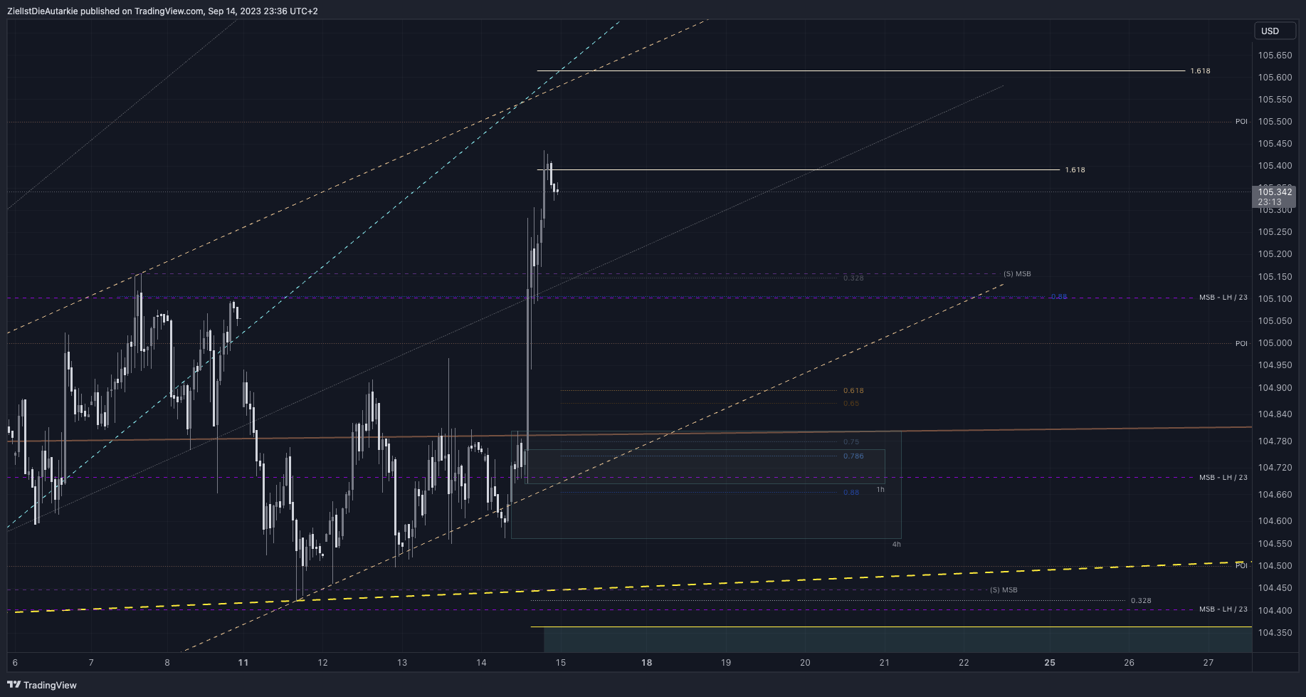 TVC:DXY Chart Image by ZielIstDieAutarkie