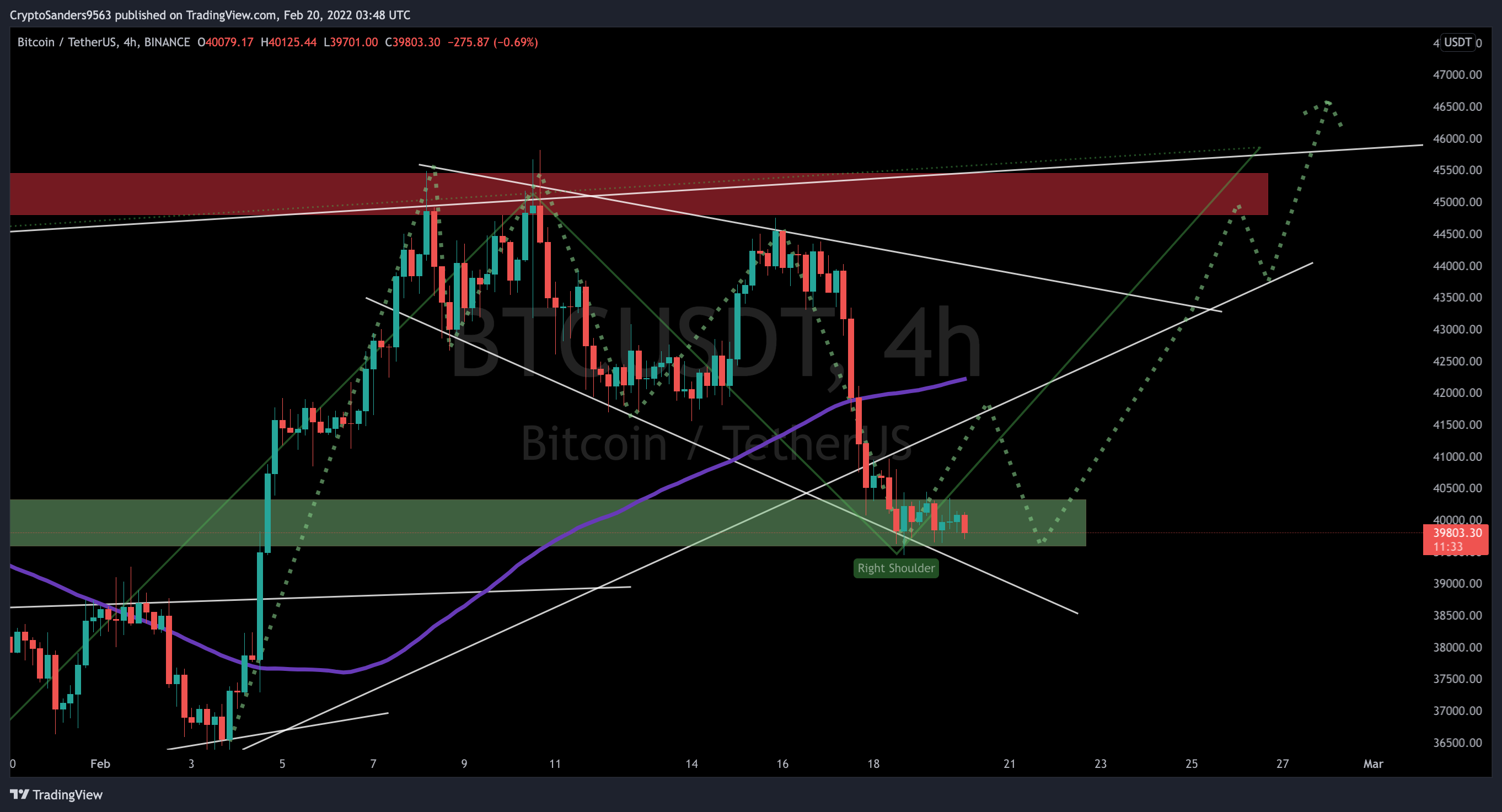 BINANCE:BTCUSDT Chart Image by CryptoSanders9563
