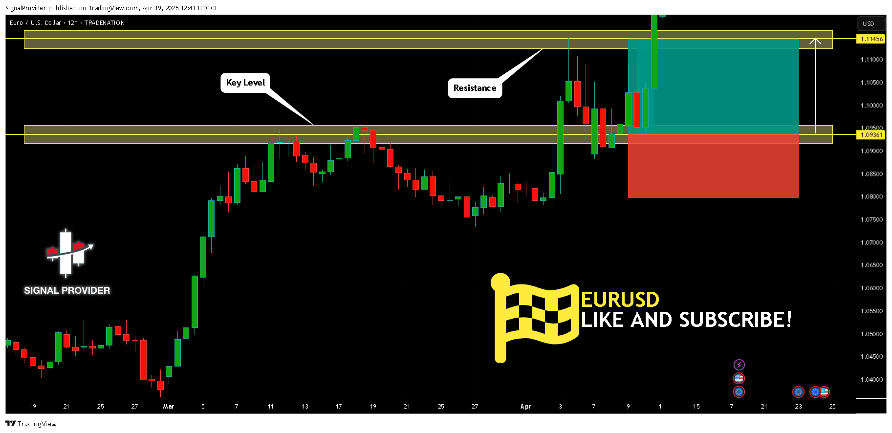 TRADENATION:EURUSD Chart Image by SignalProvider