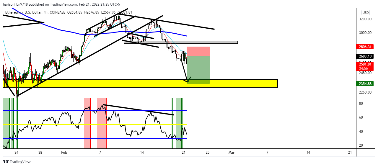 COINBASE:ETHUSD Chart Image by harisonhbn9718