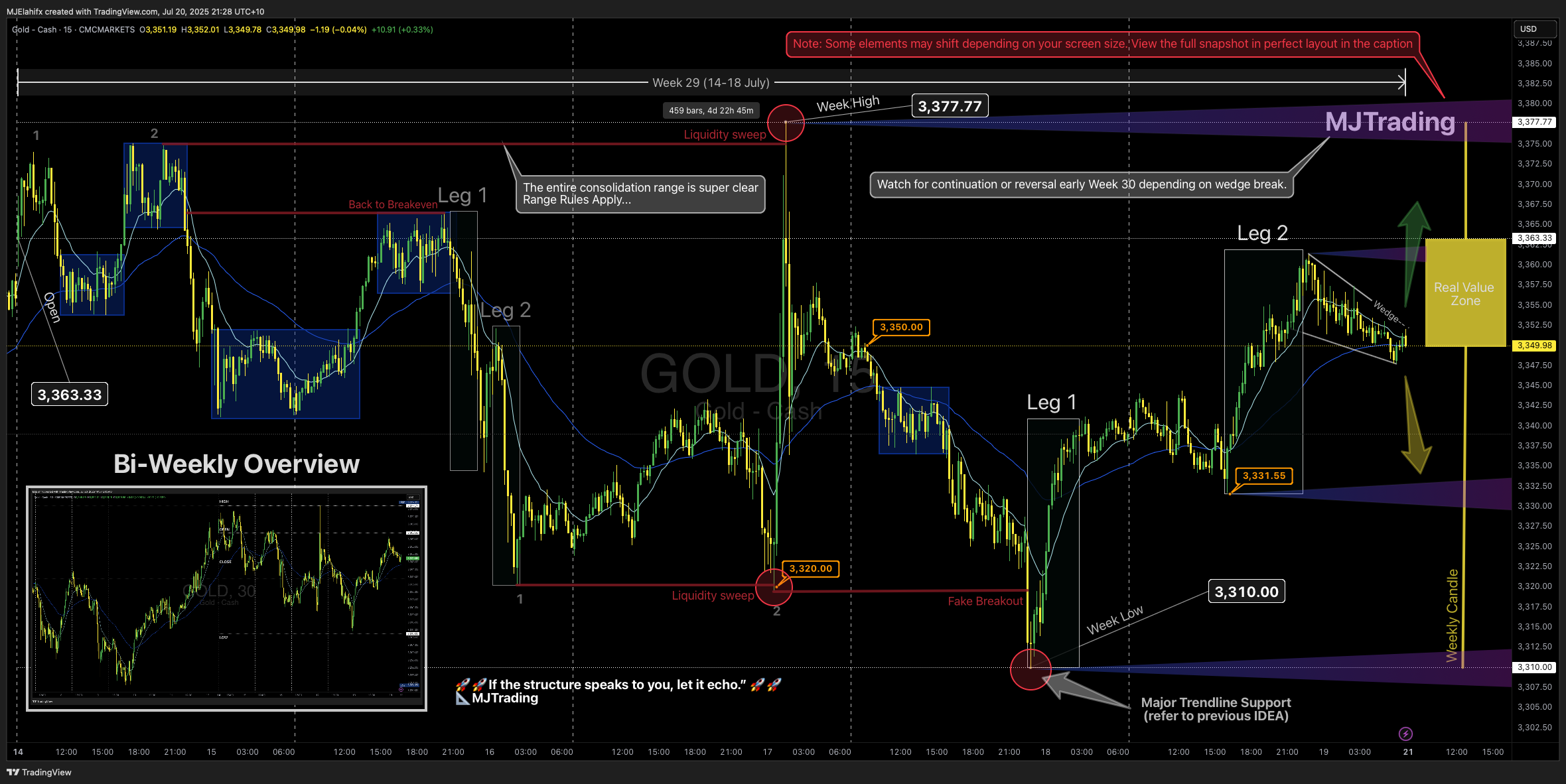 CMCMARKETS:GOLD Chart Image by MJElahifx