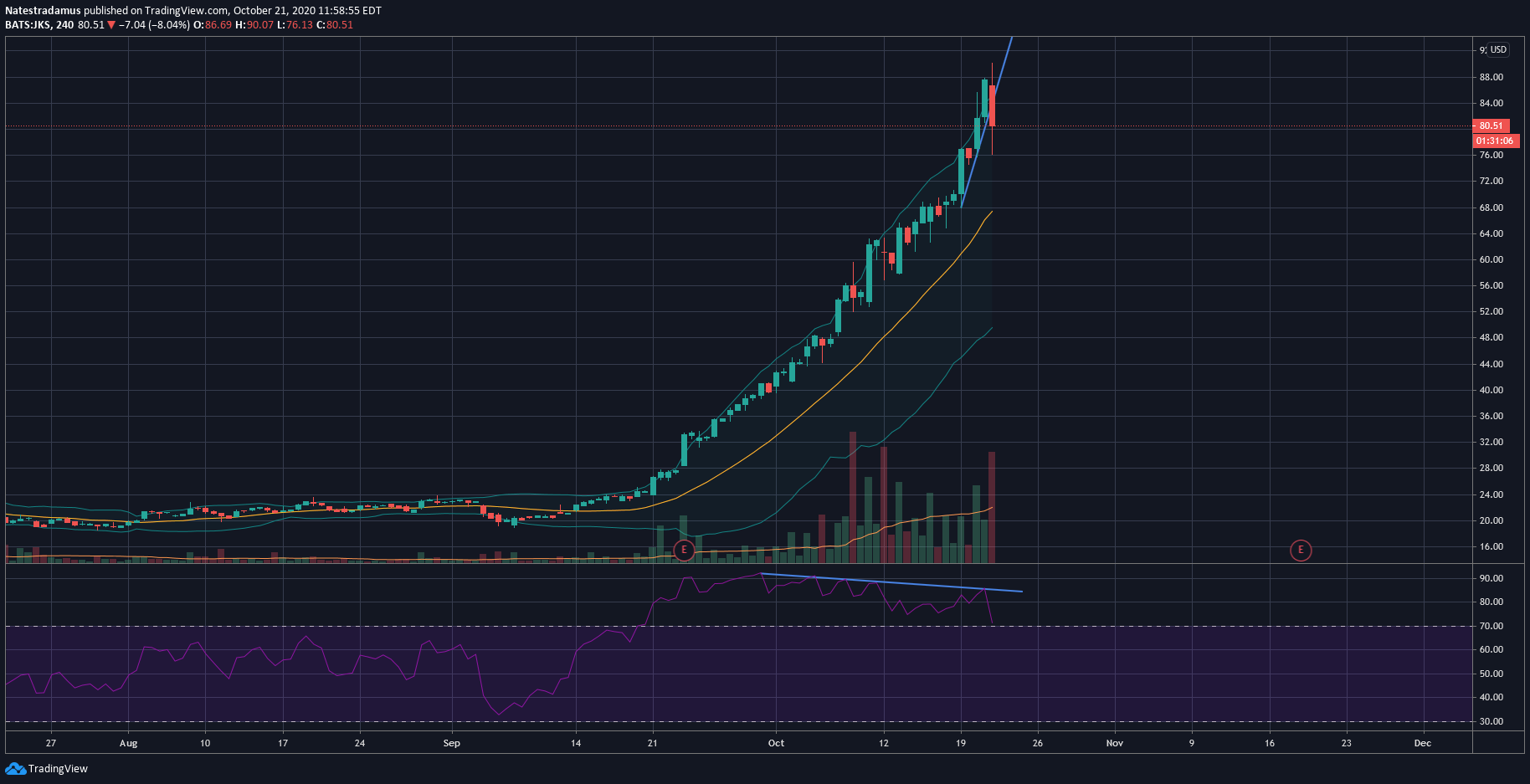  Chart Image