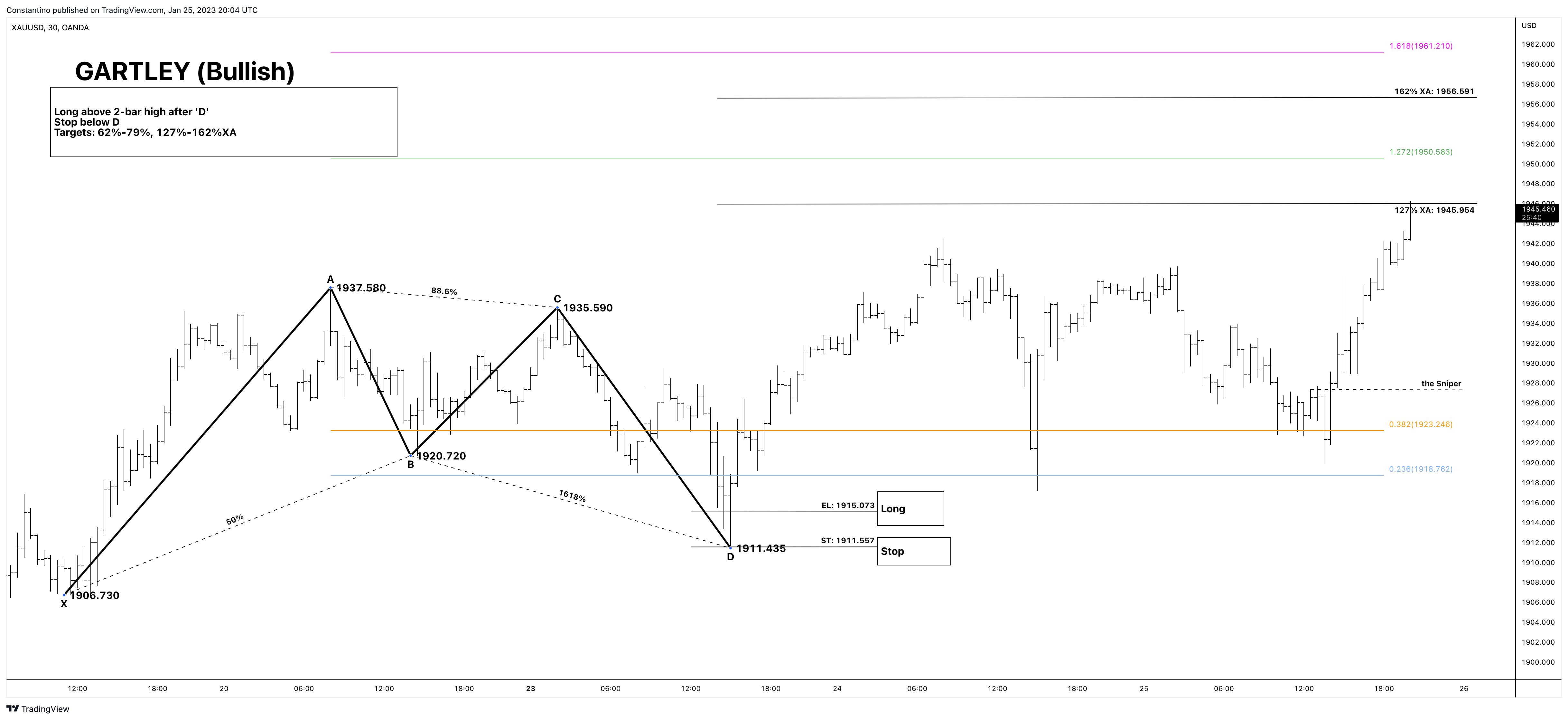 OANDA:XAUUSD Chart Image by TradeChartPatternsLikeThePros